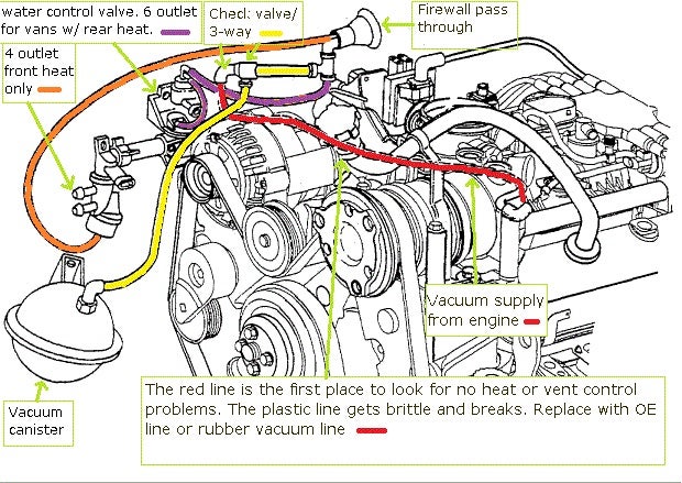 No heat/air/vent control issues? Start here GenII | Chevy Astro ...